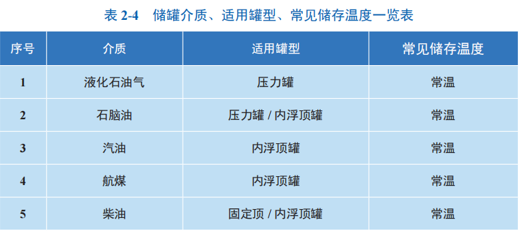 RTO,RCO,RTO焚烧炉,蓄热式焚烧炉