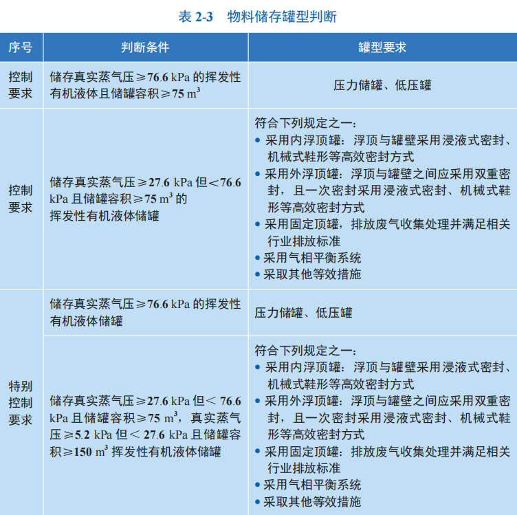 RTO,RCO,RTO焚烧炉,蓄热式焚烧炉