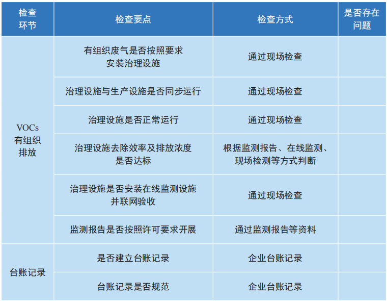 RTO,RCO,RTO焚烧炉,蓄热式焚烧炉
