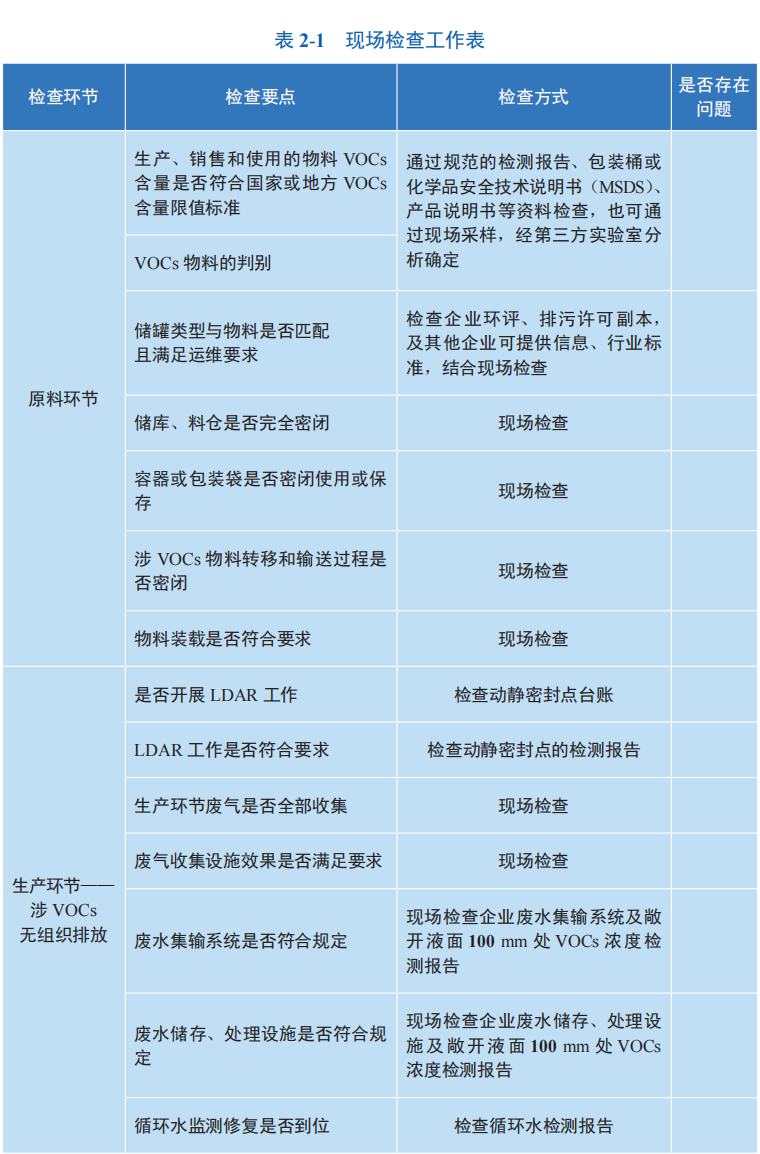 RTO,RCO,RTO焚烧炉,蓄热式焚烧炉