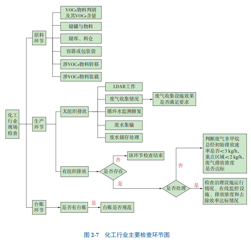 RTO,RCO,RTO焚烧炉,蓄热式焚烧炉