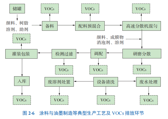 RTO,RCO,RTO焚烧炉,蓄热式焚烧炉