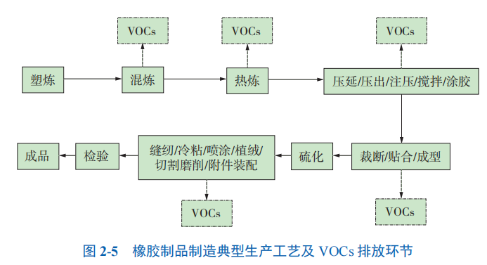 RTO,RCO,RTO焚烧炉,蓄热式焚烧炉