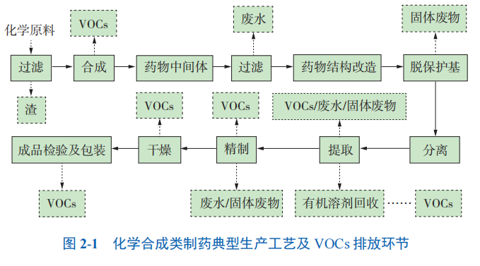 RTO,RCO,RTO焚烧炉,蓄热式焚烧炉
