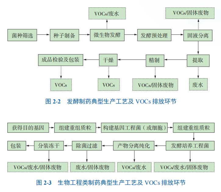 RTO,RCO,RTO焚烧炉,蓄热式焚烧炉