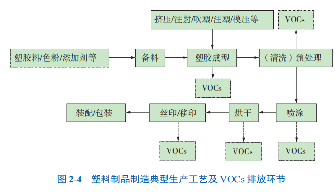 RTO,RCO,RTO焚烧炉,蓄热式焚烧炉