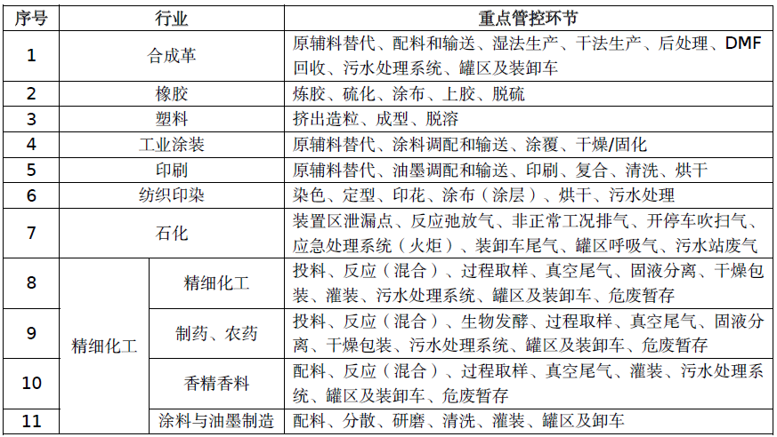 RTO,RCO,RTO焚烧炉,蓄热式焚烧炉