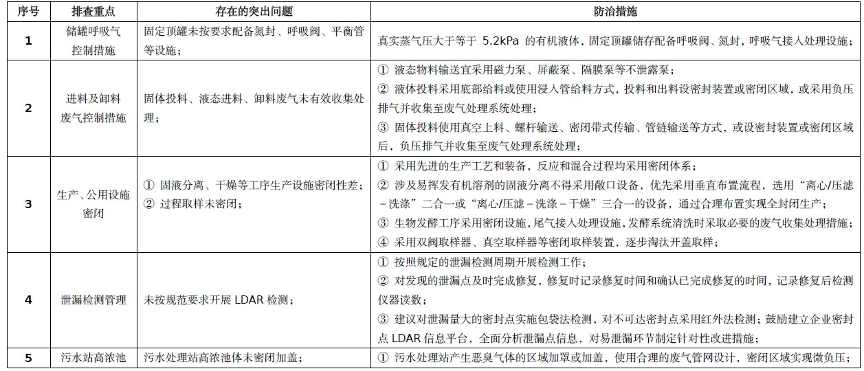 RTO,RCO,RTO焚烧炉,蓄热式焚烧炉