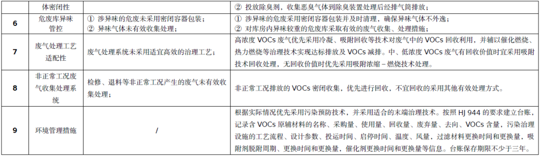 RTO,RCO,RTO焚烧炉,蓄热式焚烧炉