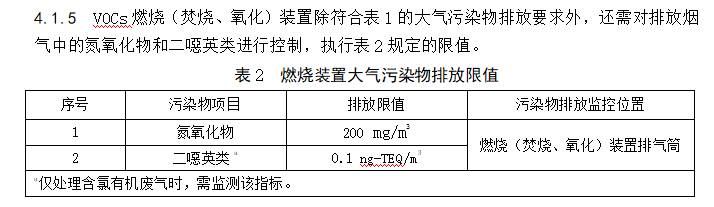 RTO,RCO,RTO焚烧炉,蓄热式焚烧炉