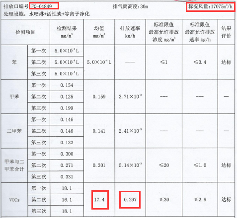 RTO,RCO,RTO焚烧炉,蓄热式焚烧炉