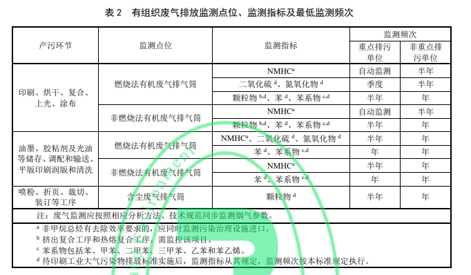 RTO,RCO,RTO焚烧炉,蓄热式焚烧炉
