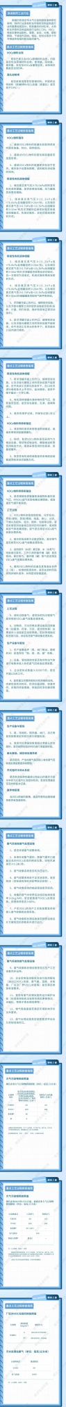 RTO,RCO,RTO焚烧炉,蓄热式焚烧炉