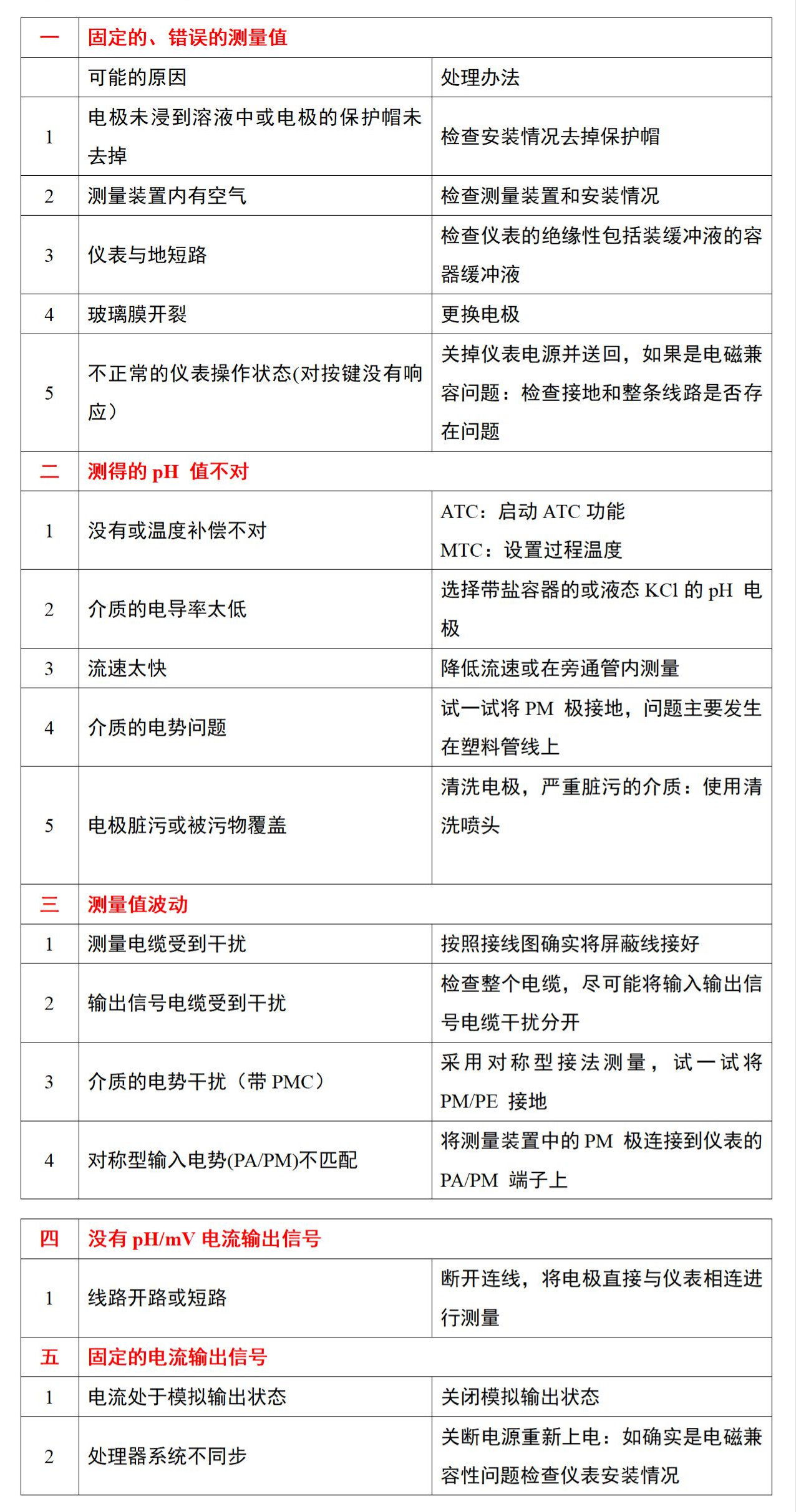 RTO,RCO,RTO焚烧炉,蓄热式焚烧炉