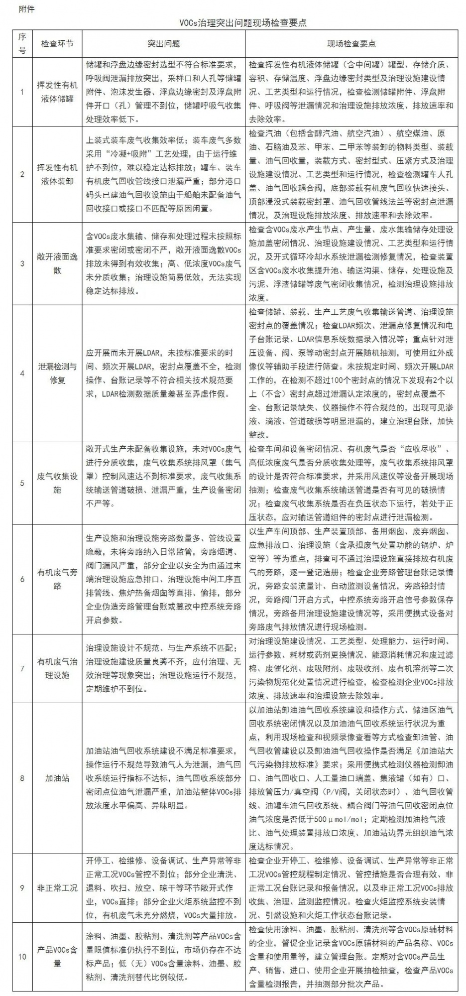 RTO,RCO,RTO焚烧炉,蓄热式焚烧炉