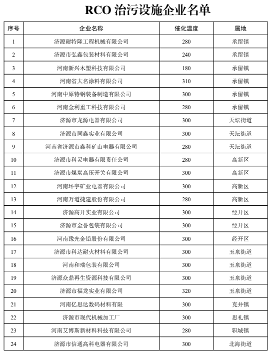 RTO,RCO,RTO焚烧炉,蓄热式焚烧炉