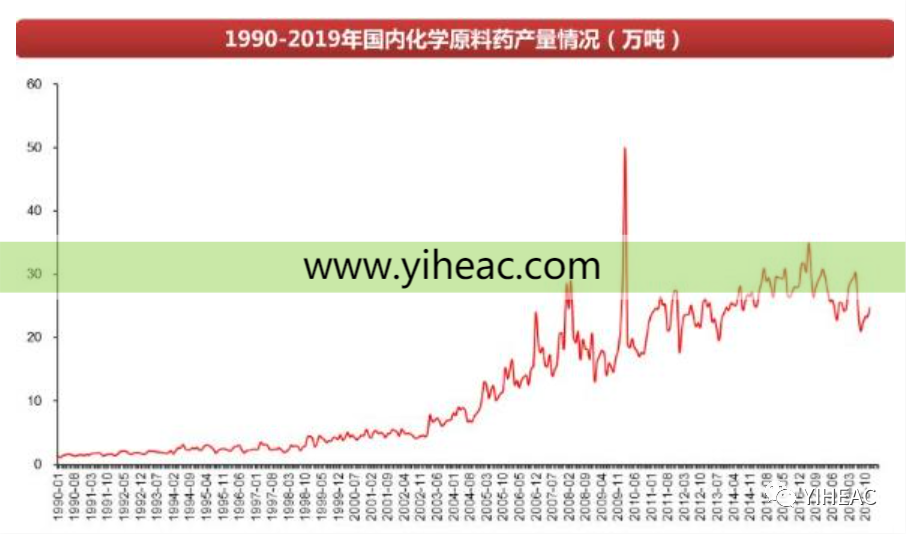 RTO,RCO,RTO焚烧炉,蓄热式焚烧炉