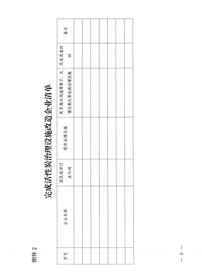 RTO,RCO,RTO焚烧炉,蓄热式焚烧炉