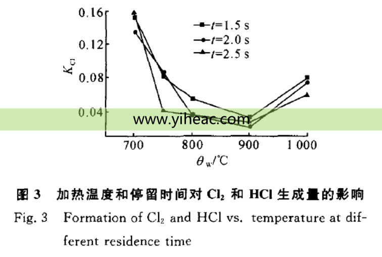 RTO,RCO,RTO焚烧炉,蓄热式焚烧炉