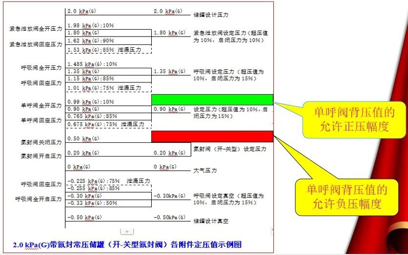 RTO,RCO,RTO焚烧炉,蓄热式焚烧炉