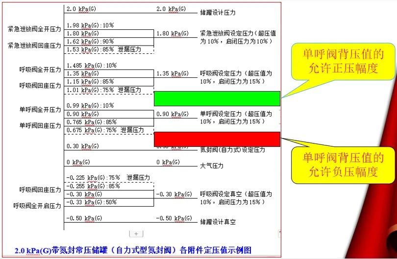 RTO,RCO,RTO焚烧炉,蓄热式焚烧炉