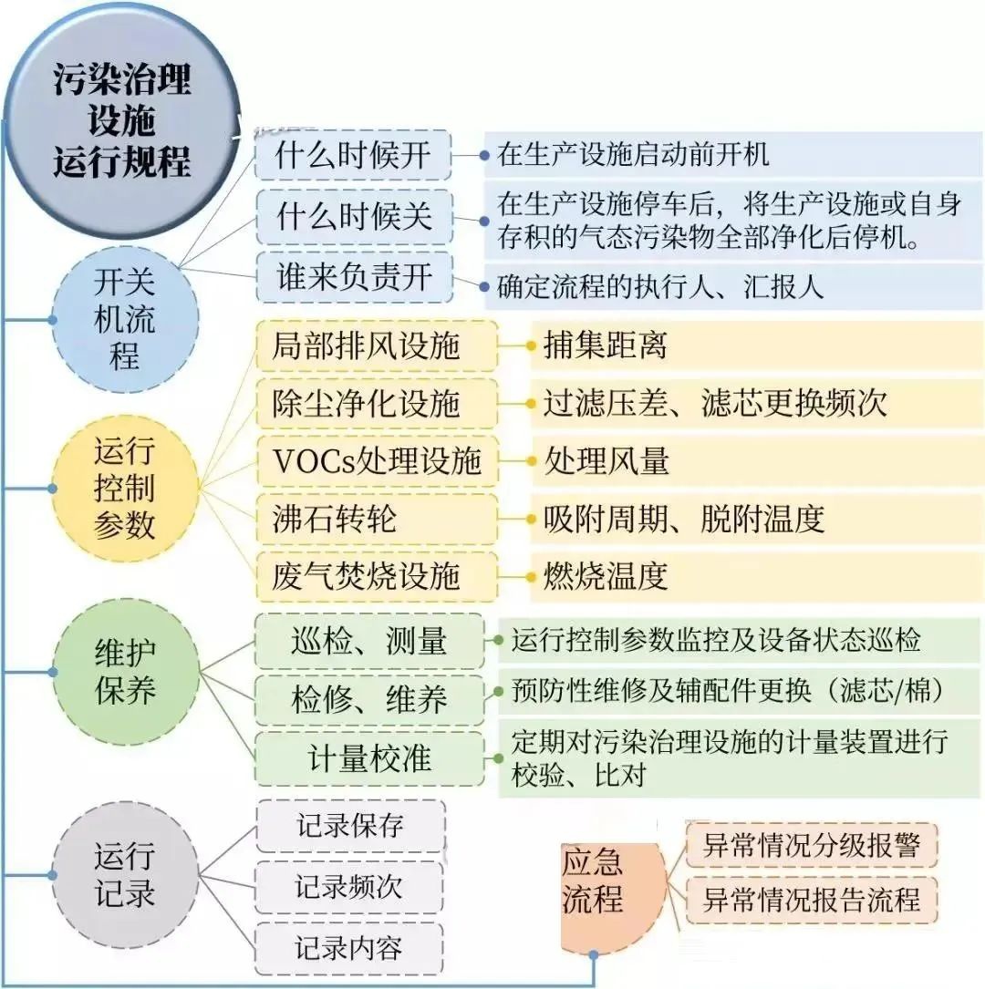 RTO,RCO,RTO焚烧炉,蓄热式焚烧炉