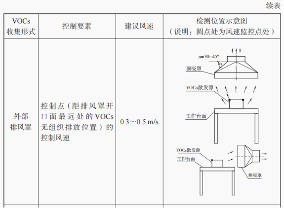 RTO,RCO,RTO焚烧炉,蓄热式焚烧炉