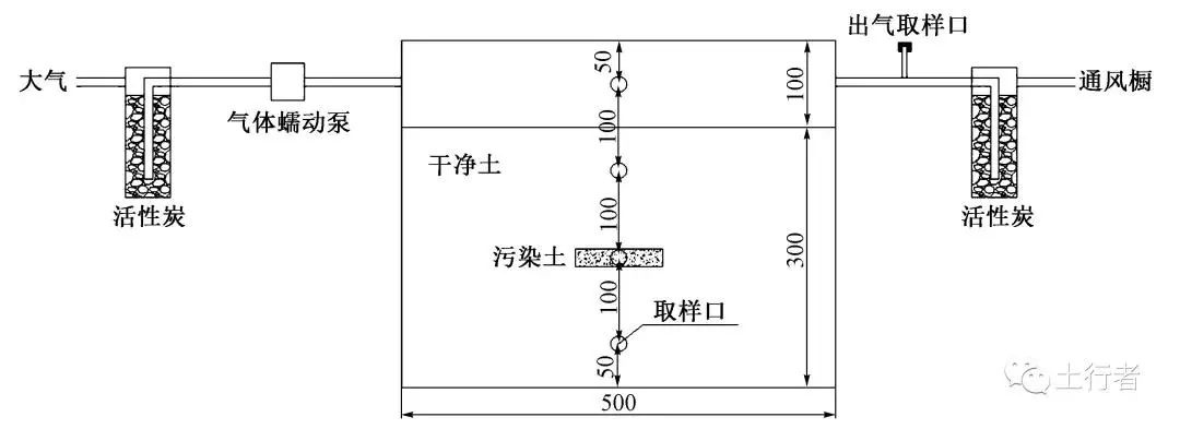 RTO,RCO,RTO焚烧炉,蓄热式焚烧炉