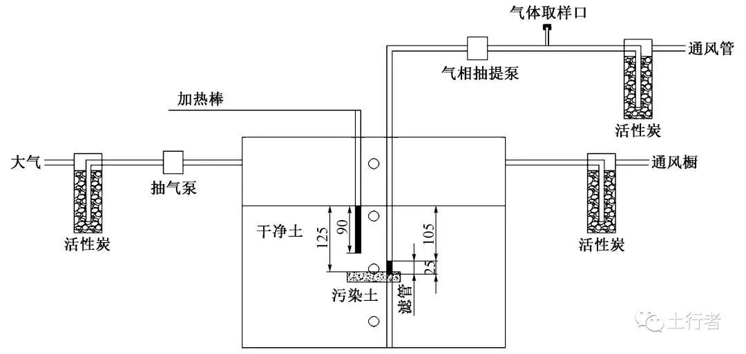 RTO,RCO,RTO焚烧炉,蓄热式焚烧炉