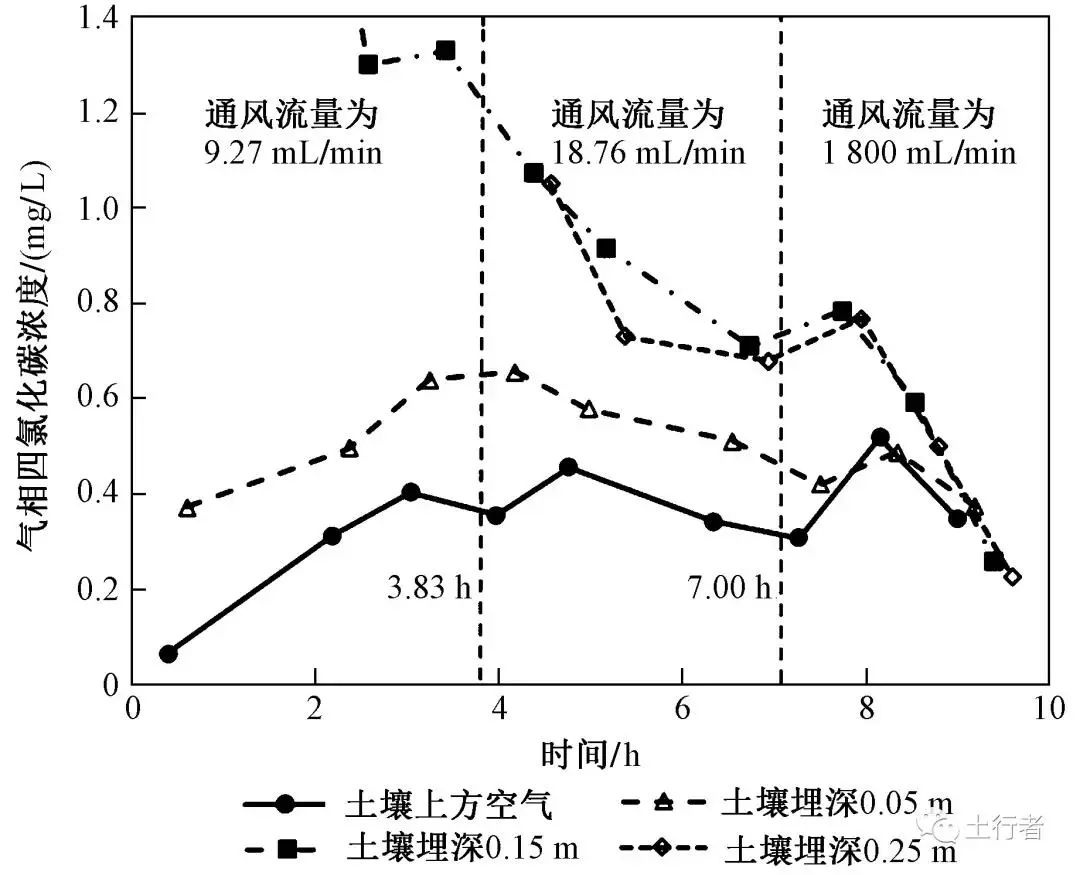RTO,RCO,RTO焚烧炉,蓄热式焚烧炉