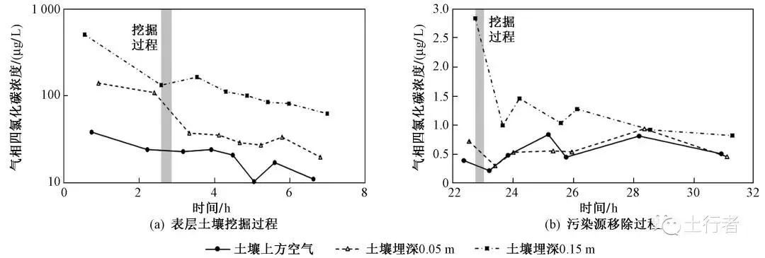 RTO,RCO,RTO焚烧炉,蓄热式焚烧炉