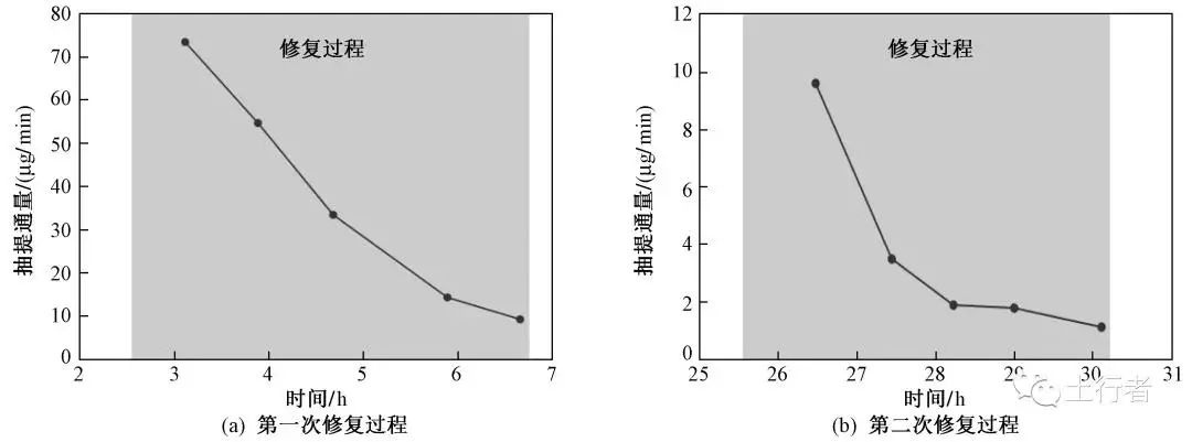 RTO,RCO,RTO焚烧炉,蓄热式焚烧炉