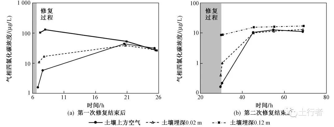 RTO,RCO,RTO焚烧炉,蓄热式焚烧炉