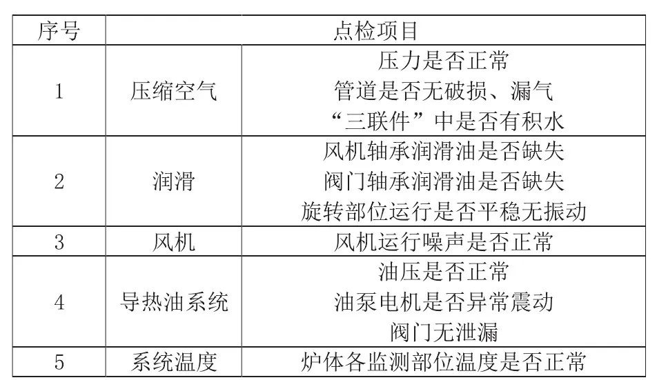 RTO,RCO,RTO焚烧炉,蓄热式焚烧炉