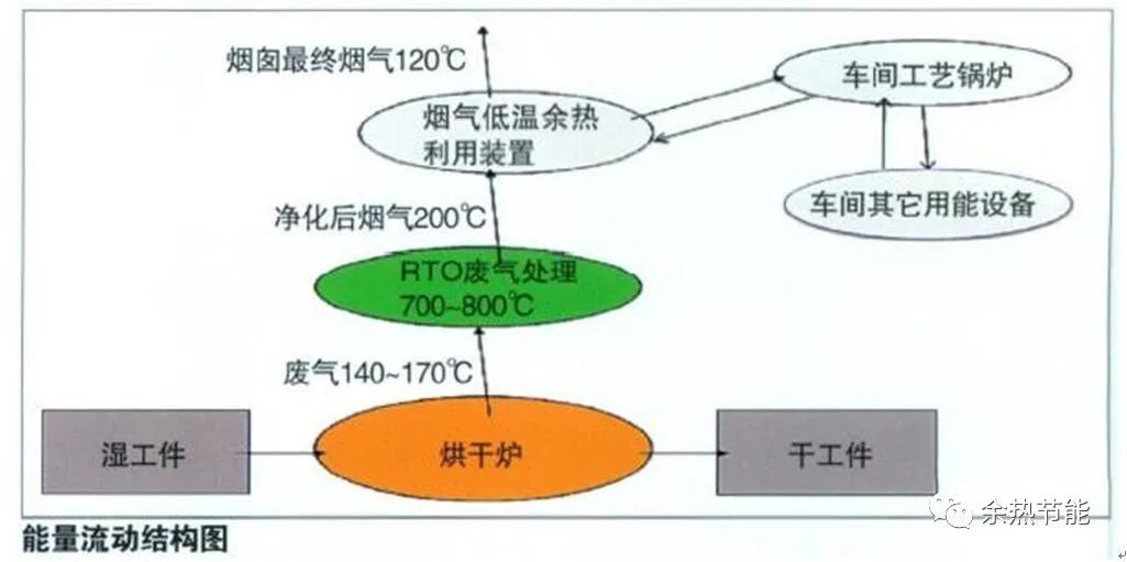 RTO,RCO,RTO焚烧炉,蓄热式焚烧炉