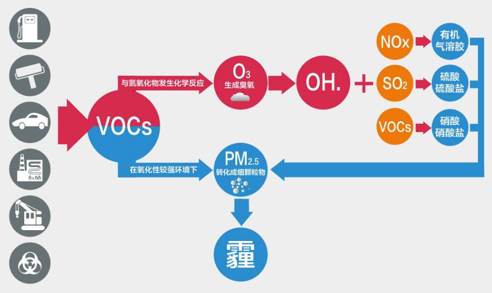 RTO,RCO,RTO焚烧炉,蓄热式焚烧炉