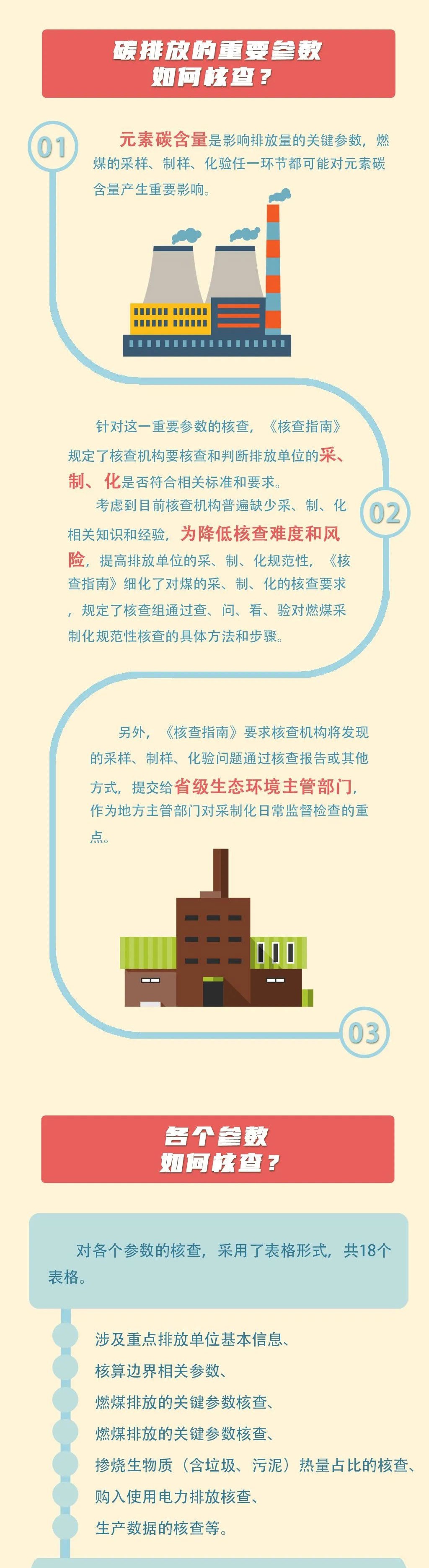 RTO,RCO,RTO焚烧炉,蓄热式焚烧炉