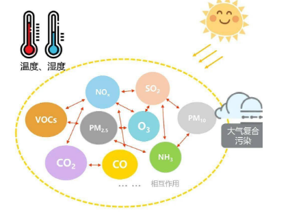 RTO,RCO,RTO焚烧炉,蓄热式焚烧炉