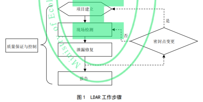 RTO,RCO,RTO焚烧炉,蓄热式焚烧炉