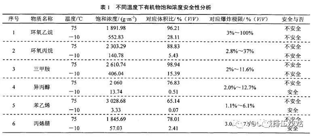 RTO,RCO,RTO焚烧炉,蓄热式焚烧炉