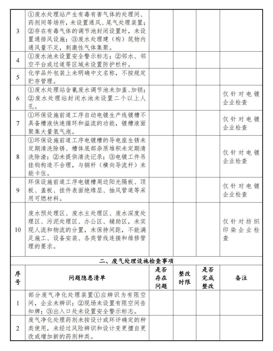RTO,RCO,RTO焚烧炉,蓄热式焚烧炉