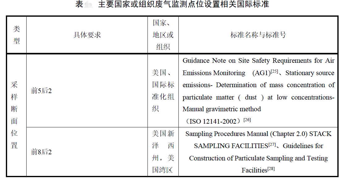 RTO,RCO,RTO焚烧炉,蓄热式焚烧炉
