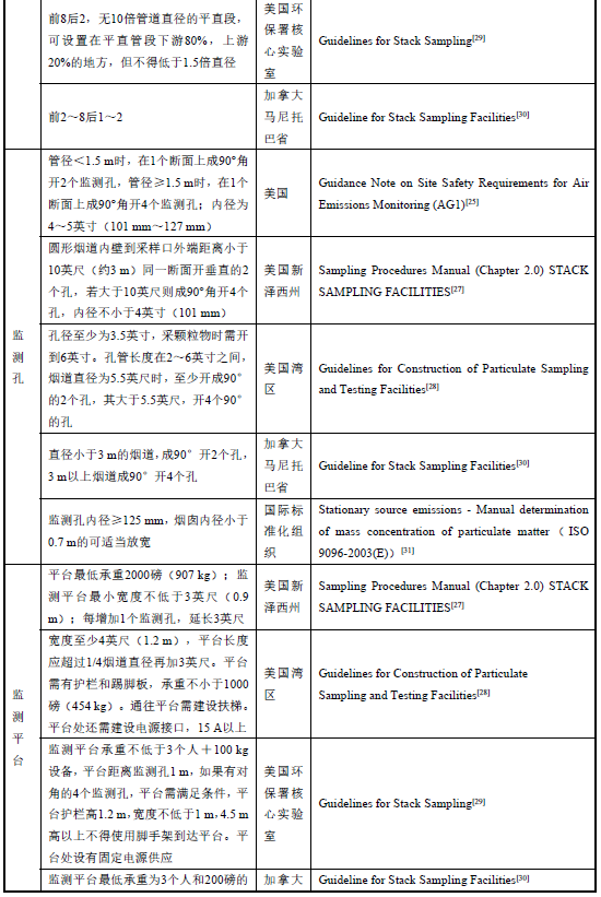 RTO,RCO,RTO焚烧炉,蓄热式焚烧炉