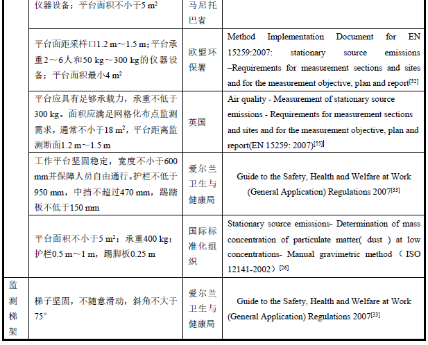 RTO,RCO,RTO焚烧炉,蓄热式焚烧炉