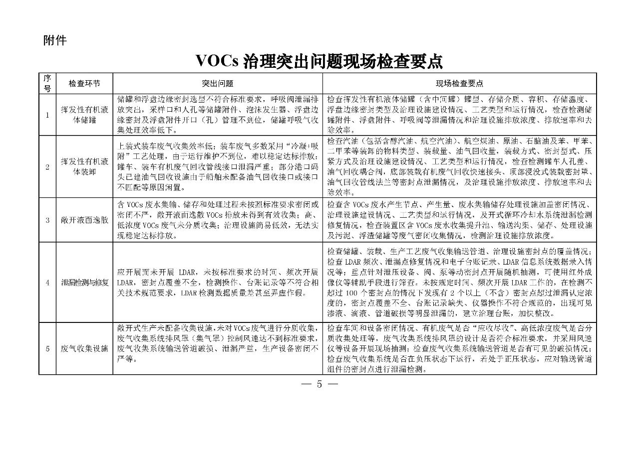 RTO,RCO,RTO焚烧炉,蓄热式焚烧炉