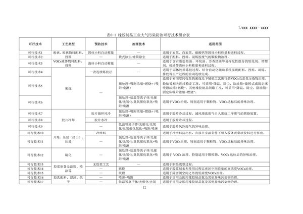 RTO,RCO,RTO焚烧炉,蓄热式焚烧炉