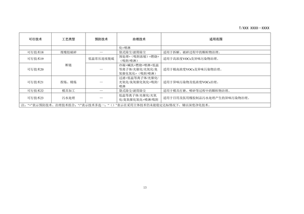 RTO,RCO,RTO焚烧炉,蓄热式焚烧炉