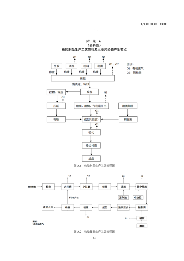 RTO,RCO,RTO焚烧炉,蓄热式焚烧炉