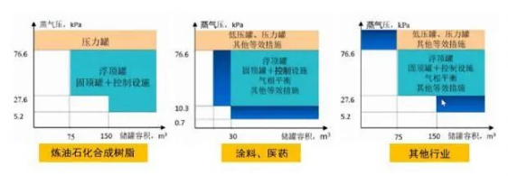 RTO,RCO,RTO焚烧炉,蓄热式焚烧炉