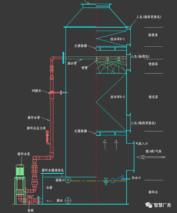 RTO,RCO,RTO焚烧炉,蓄热式焚烧炉